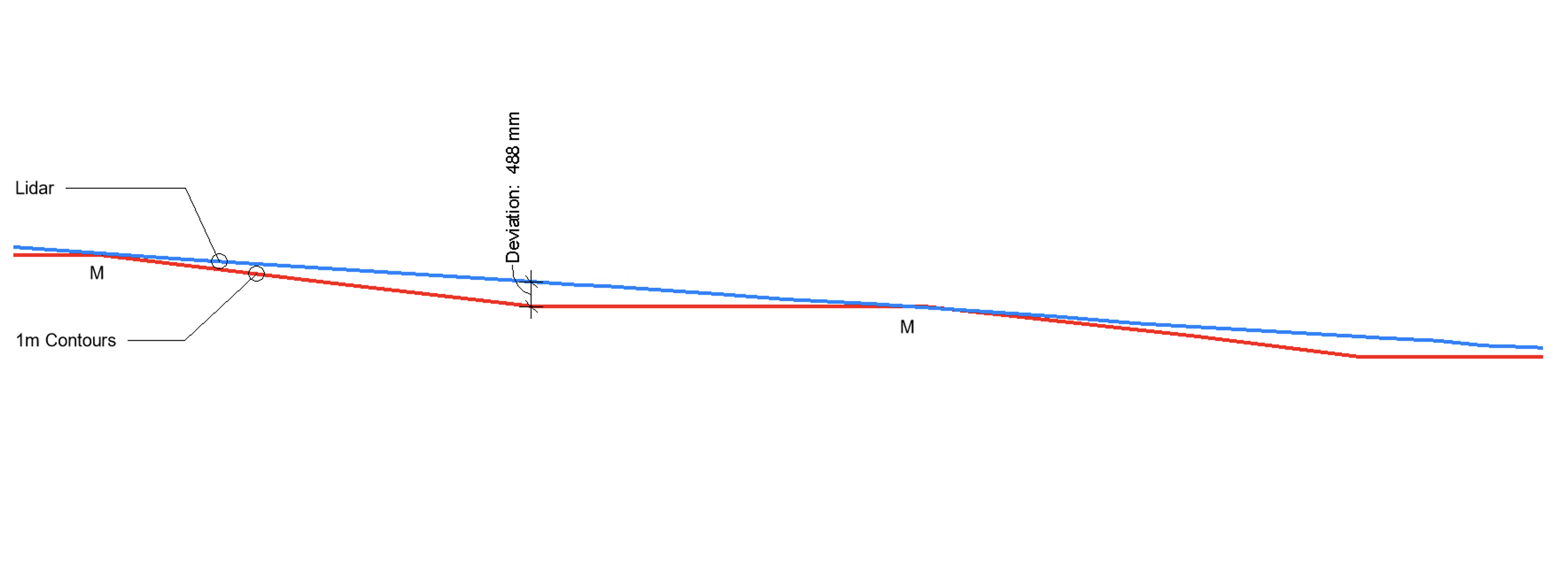 Deviation from contours and Lidar generated toposurfaces