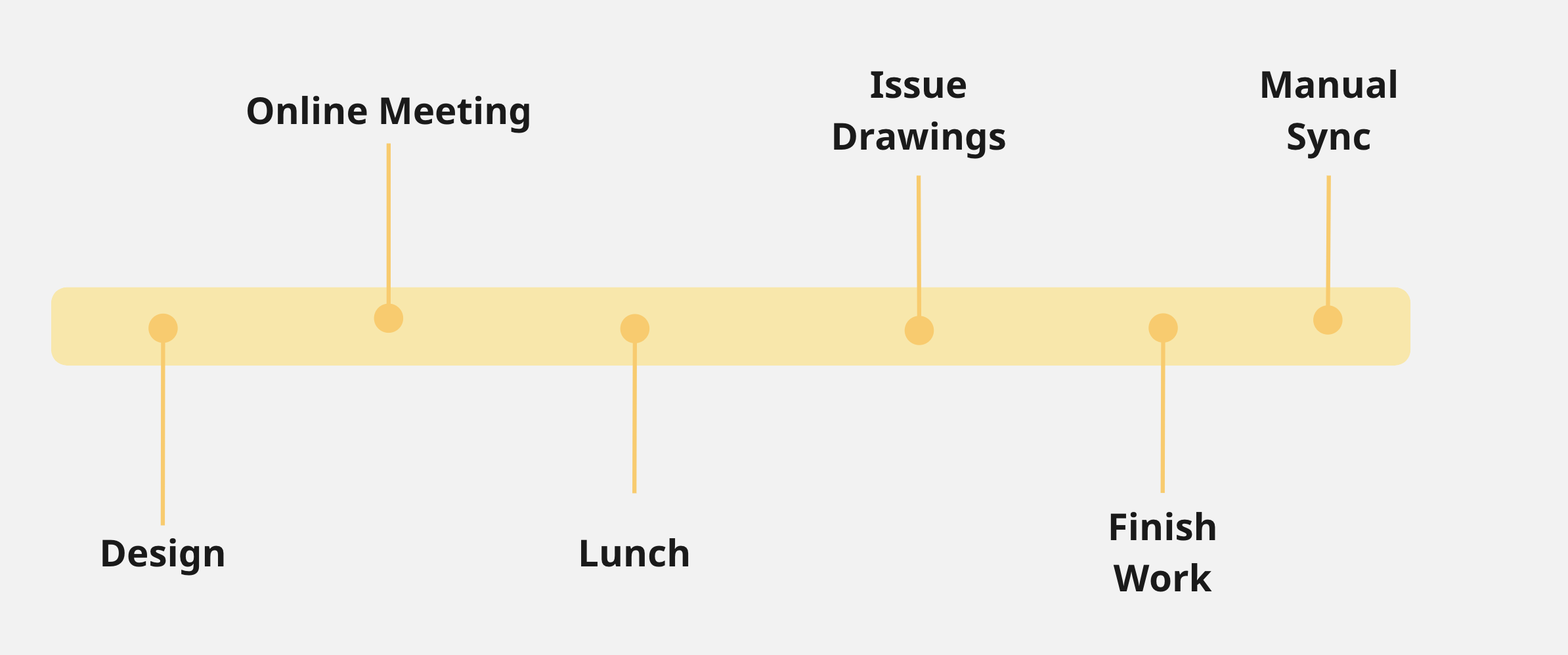 typical pipeline wiht revit