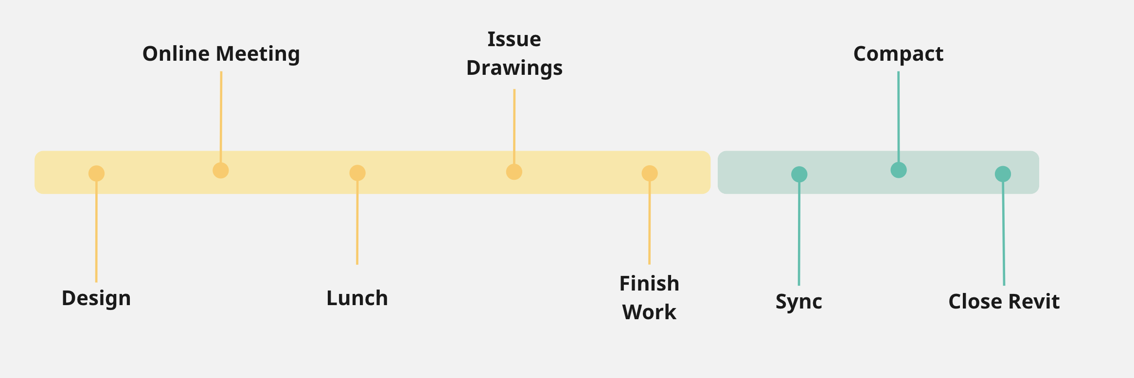 schedule saving Autodesk Revit documents